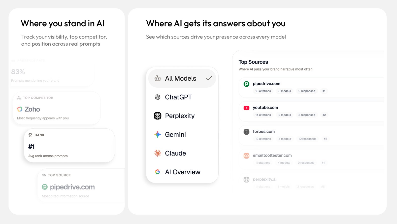 OneGlanse dashboard